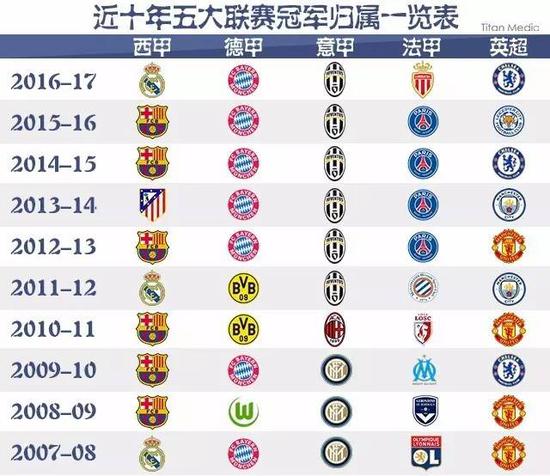 积极信号
